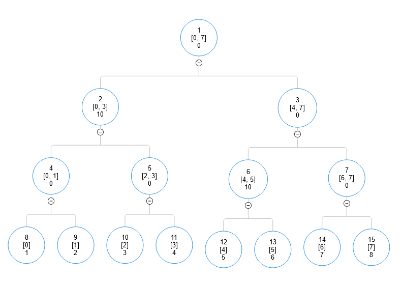 tree image 2